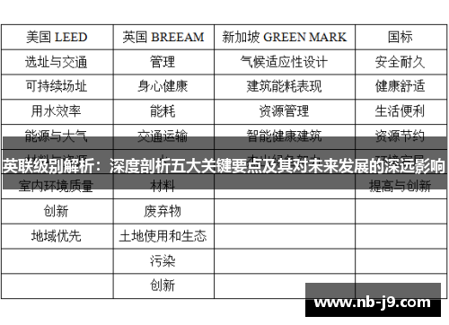 英联级别解析：深度剖析五大关键要点及其对未来发展的深远影响