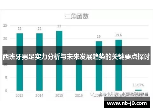 西班牙男足实力分析与未来发展趋势的关键要点探讨