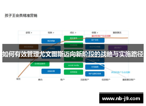 如何有效管理尤文图斯迈向新阶段的战略与实施路径 如何有效管理尤文图斯迈向新阶段的战略与实施路径