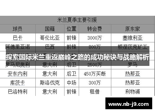 探索国际米兰重返巅峰之路的成功秘诀与战略解析 探索国际米兰重返巅峰之路的成功秘诀与战略解析