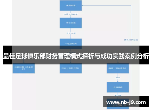 最佳足球俱乐部财务管理模式探析与成功实践案例分析 最佳足球俱乐部财务管理模式探析与成功实践案例分析