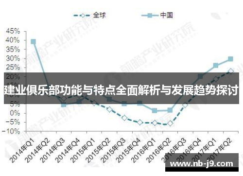 建业俱乐部功能与特点全面解析与发展趋势探讨