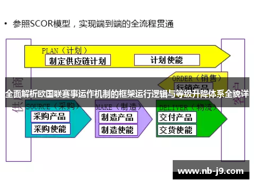全面解析欧国联赛事运作机制的框架运行逻辑与等级升降体系全貌详