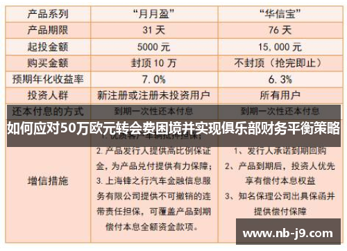 如何应对50万欧元转会费困境并实现俱乐部财务平衡策略 如何应对50万欧元转会费困境并实现俱乐部财务平衡策略