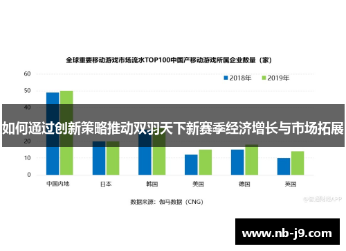 如何通过创新策略推动双羽天下新赛季经济增长与市场拓展 如何通过创新策略推动双羽天下新赛季经济增长与市场拓展