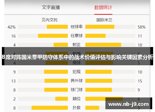 B席对阵国米意甲防守体系中的战术价值评估与影响关键因素分析