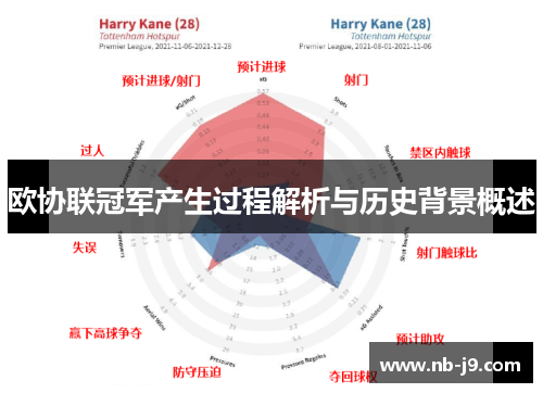 欧协联冠军产生过程解析与历史背景概述