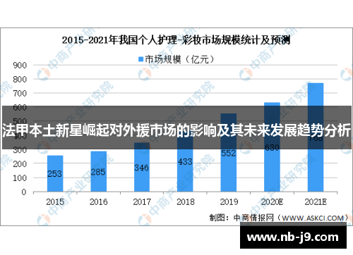 法甲本土新星崛起对外援市场的影响及其未来发展趋势分析