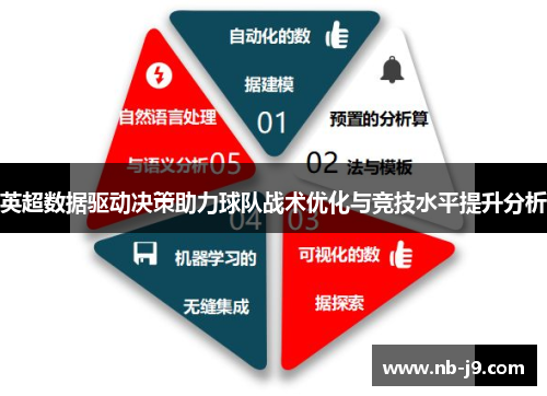 英超数据驱动决策助力球队战术优化与竞技水平提升分析