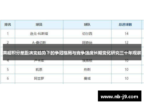 英超积分差距演变趋势下的争冠格局与竞争强度长期变化研究三十年观察