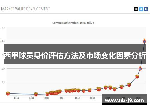 西甲球员身价评估方法及市场变化因素分析