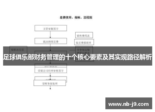 足球俱乐部财务管理的十个核心要素及其实现路径解析 足球俱乐部财务管理的十个核心要素及其实现路径解析