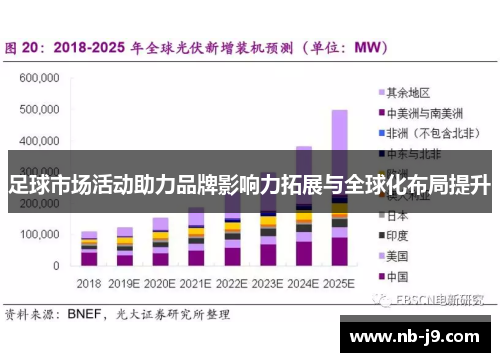 足球市场活动助力品牌影响力拓展与全球化布局提升
